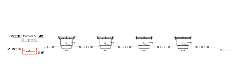 Wiring Connection of DMX Lighting System