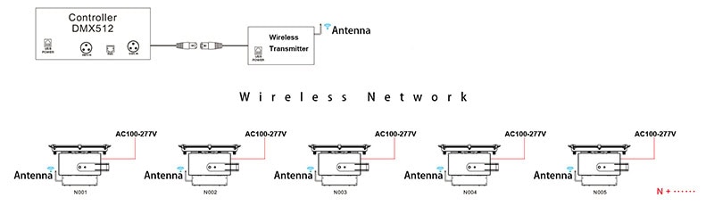Wiring Connection of DMX Lighting System