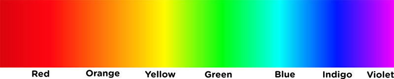 How do RGB LED Flood Lights Change Colors