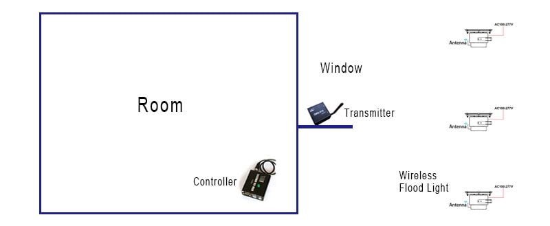 How do RGB LED Flood Lights Change Colors
