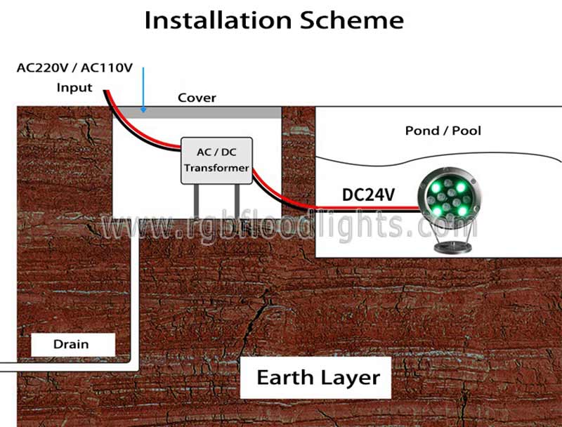 underwater rgb flood light installation